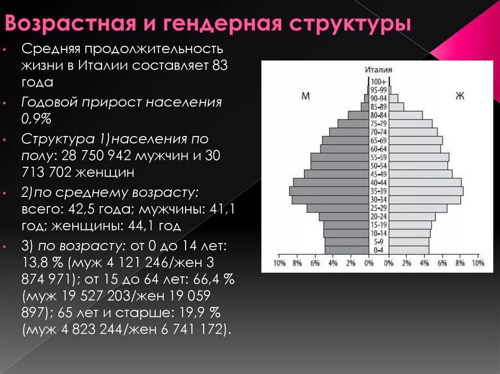 Какие различия по возрастному составу населения. Половозрастная структура. Возрастная структура. Половозрастная структура населения России. Возрастная структура населения.