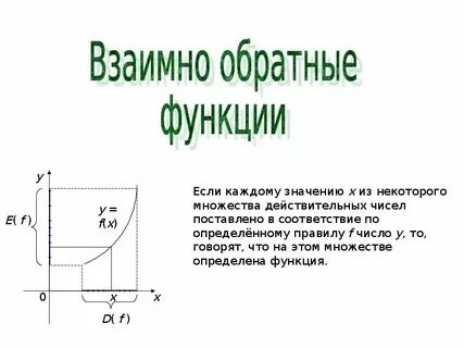 Взаимно обратные функции конспект