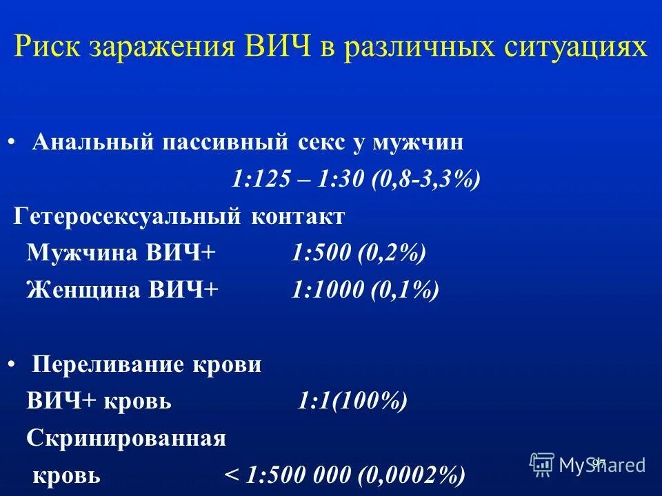 Вич после полового акта