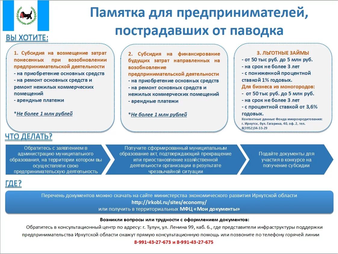 Составьте памятку для начинающего предпринимателя укажите