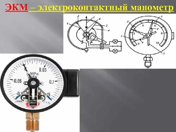 Тм-510т манометр. Манометр в чем измеряется единица измерения. Манометр электроконтактный экм-160. Манометр типы присоединения. Чертеж аксиального манометра.