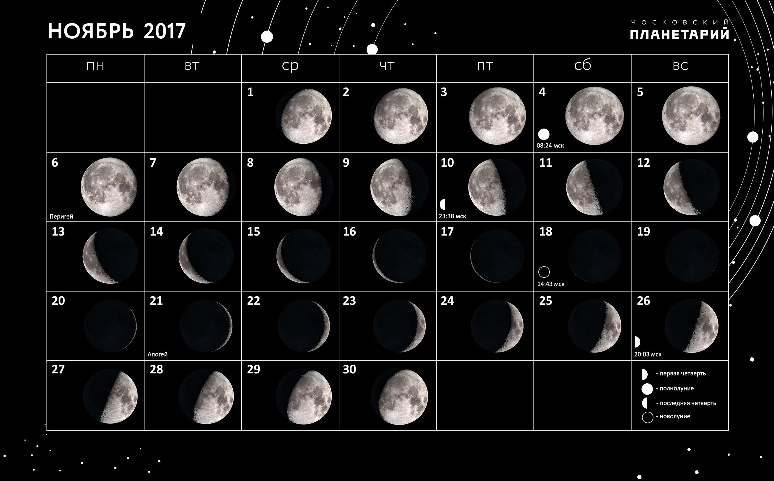 Луна в разное время года. Фазы Луны. Луна астрономия. Луна фазы Луны. Полнолуние астрономия.