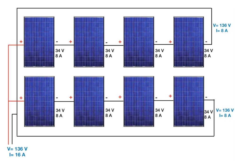 Количество солнечных элементов. Схема соединения солнечных панелей. Схема подключения солнечных панелей. Параллельное соединение солнечных панелей схема. Схема включения солнечной панели.