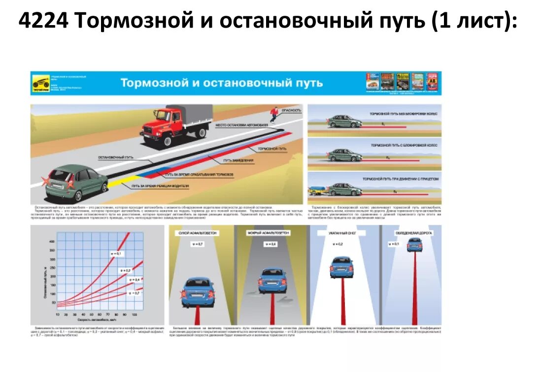 Плавное торможение автомобиля. Остановочный путь и тормозной путь. Тормозной и остановочный путь плакат. Тормозной и остановочный путь ПДД. Способы торможения автомобиля.