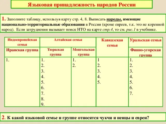 Национально территориальное образование субъект. Национально-территориальные образования России и народ. Национально территориальные образования. Национально-территориальные образования таблица. Таблица народа России и национальное территориальное образование.