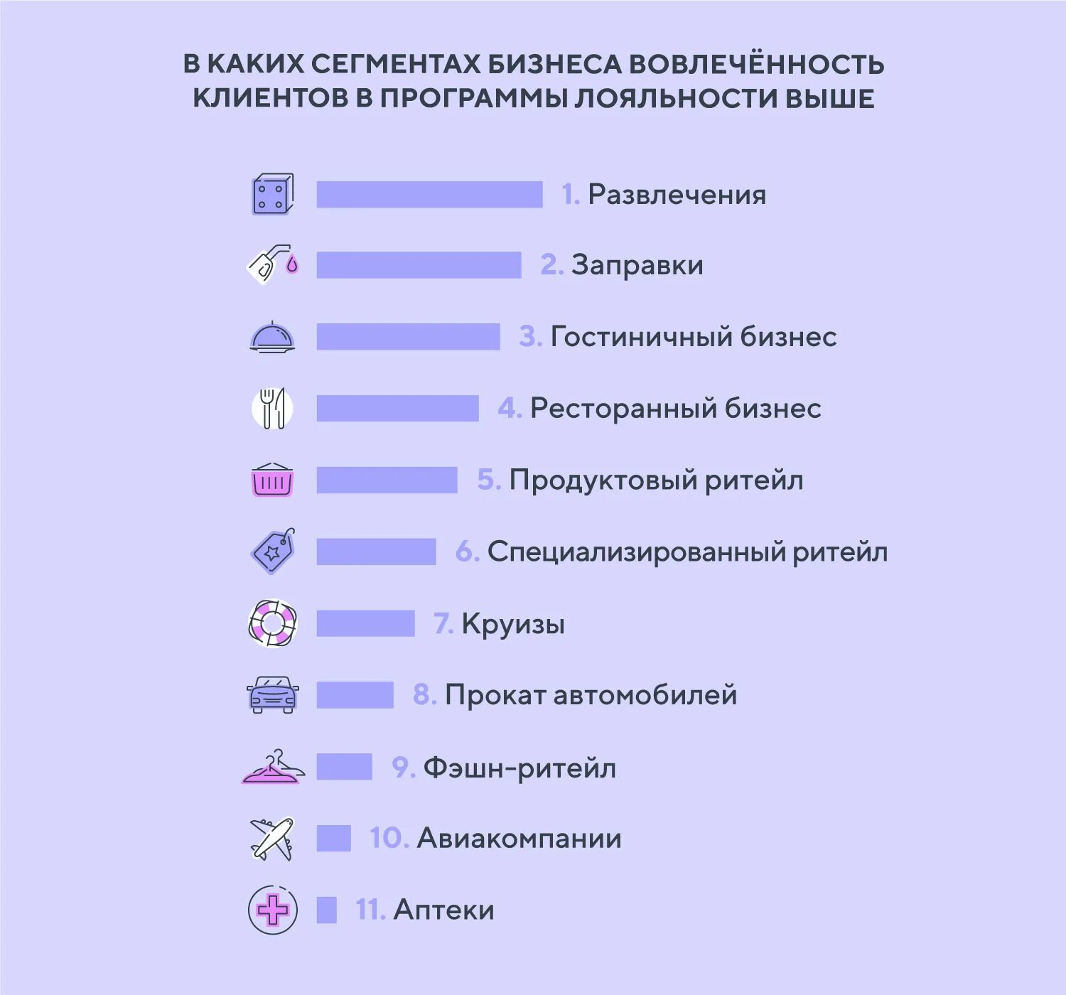 Рынок программ лояльности. Программа лояльности.. основные виды программ лояльности. программа лояльности для клиентов. программа лояльности для организаций.