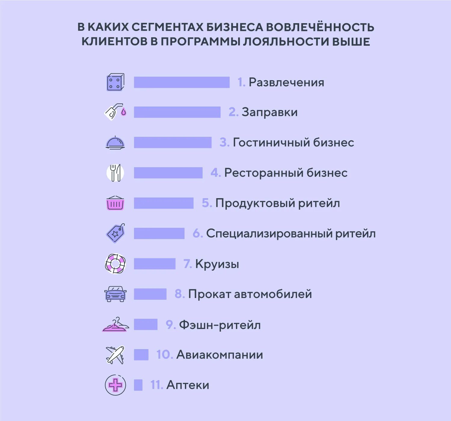 Программа лояльности.. Основные виды программ лояльности. Внедрение программ лояльности. Программа лояльности для клиентов. Сервисы программ лояльности