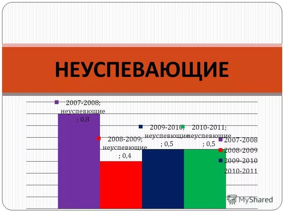 Оператор-наладчик станков с чпу. Работа на л а 2 2. Скорость середины стержня. Работа на л а 2 2. Объем расширяющегося при постоянном давлении 100 кпа увеличился на 2 л.