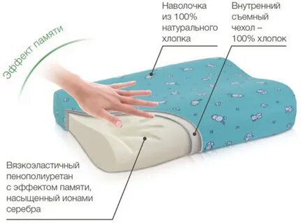 Как пользоваться ортопедической