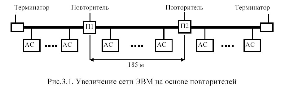 Структура сетей эвм. Структура сетей эвм