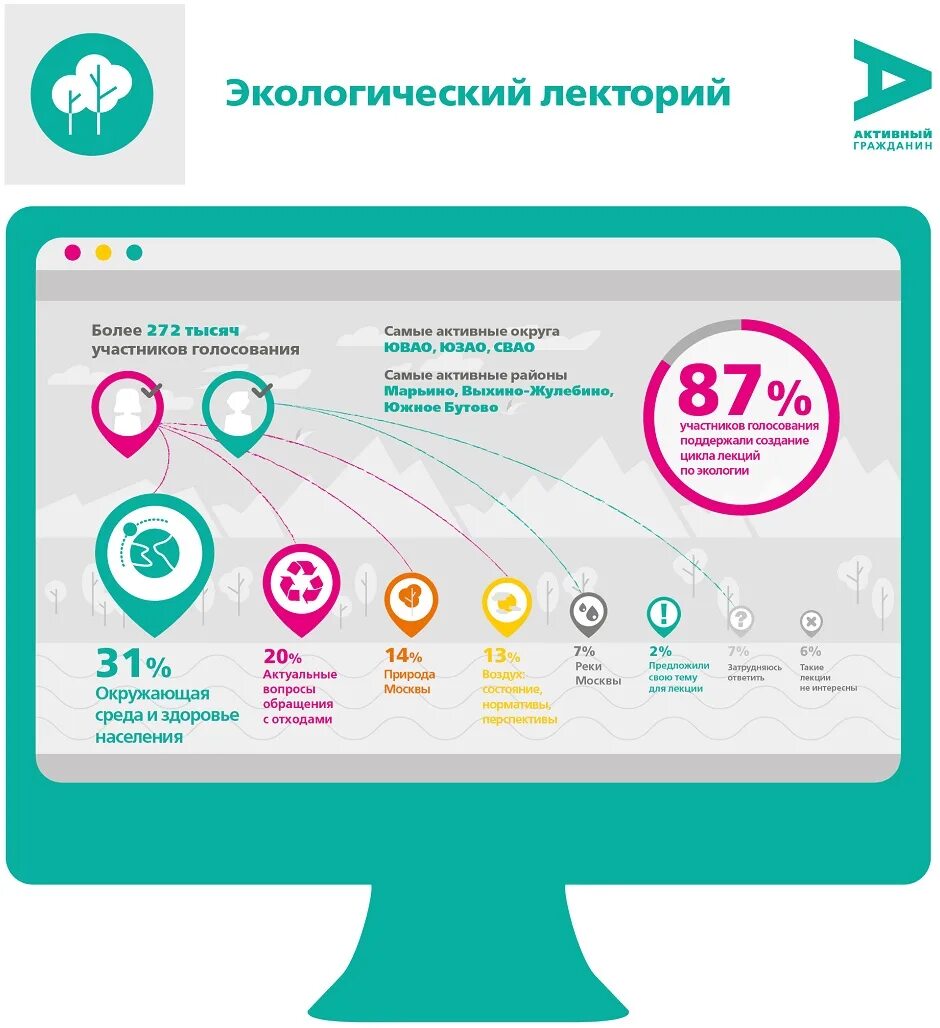 Поэтическая москва активный гражданин ответы на вопросы. Активный гражданин. Значок активный гражданин. Опрос активный гражданин. Активный гражданин инфографика.