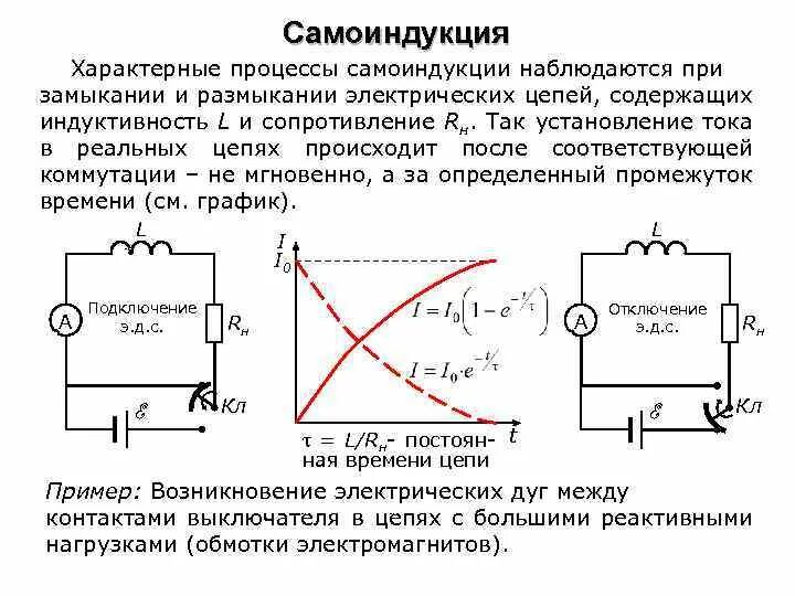 Размыкание цепи с катушкой индуктивности. Явление самоиндукции при замыкании и размыкании электрической цепи. Самоиндукция при размыкании цепи. Самоиндукция при замыкании цепи.