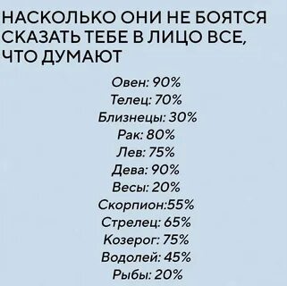 Гороскоп 2022