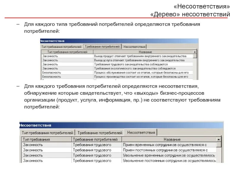 Несоответствие требованиям. Виды несоответствий. Как определить требования потребителей. Специфические требования потребителя это. В случае выявления несоответствия рабочей среды озп