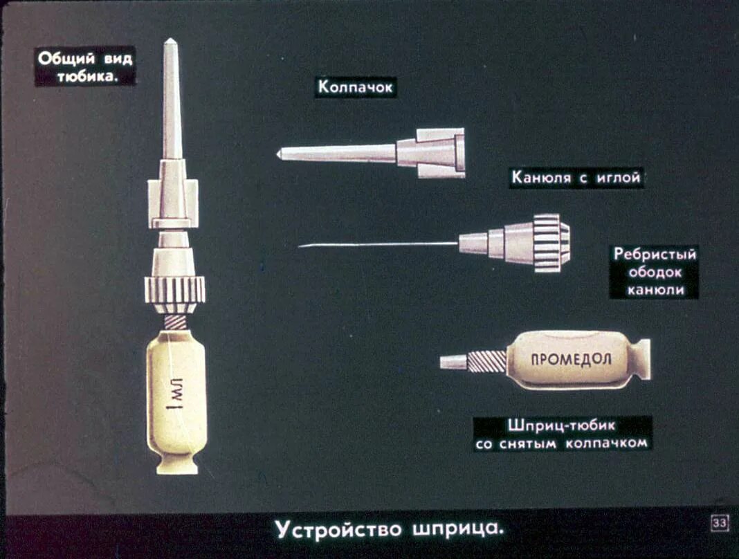Аптечка индивидуальная 2 радиозащитное средство. Парамидол. Промедол 2 мл шприц тюбик. Шприц тюбик аптечка аи 2. Промедол шприц тюбик.