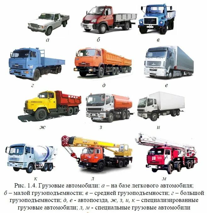 Какой автомобиль является грузовым автомобилем