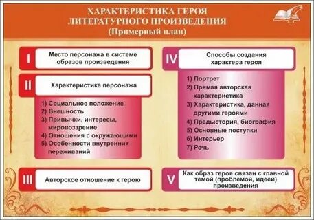 Образец характеристики героя