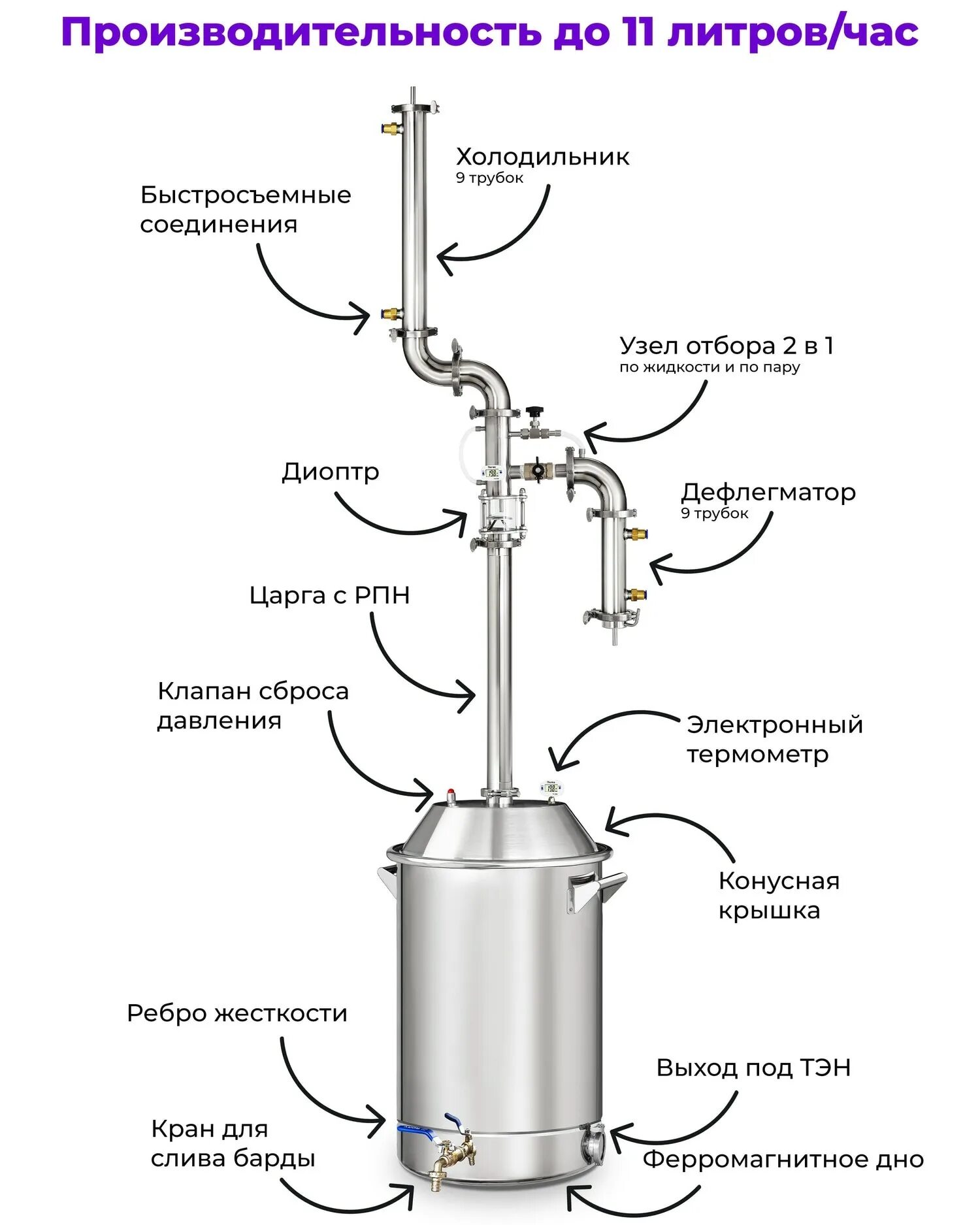 Работа самогонного аппарата колонного типа с дефлегматором. Царга с дефлегматором 1.5 дюйма. диоптр с узлом отбора для самогонного. самогонный аппарат колонного типа с диоптром. самогонный аппарат с диоптром и дефлегматором.