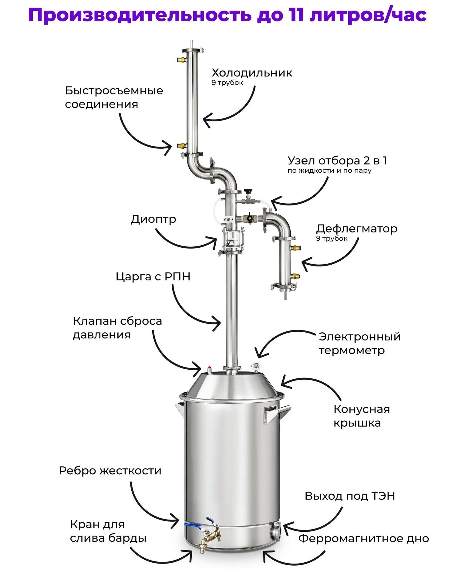 Царга с дефлегматором 1.5 дюйма. Царга диоптр узел отбора охладитель. Узлы отбора для самогонных аппаратов 1.5 дюйма. Дефлегматор для самогонного аппарата. Гоним самогон с дефлегматором