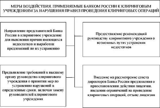 Мера воздействия применяемая к нарушителям правил. Меры применяемые центральным банком. Меры воздействия ЦБ. Меры воздействия ЦБ РФ. Меры принуждения, применяемые ЦБ РФ К кредитным организациям..