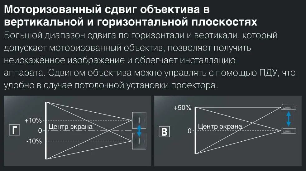 Максимальный размер изображения проектора hisense. Сдвиг объектива проектора. коррекция трапецеидальных искажений в проекторах что это. коррекция трапецеидальных искажений горизонтальная в проекторе. вертикальное смещение проектора.