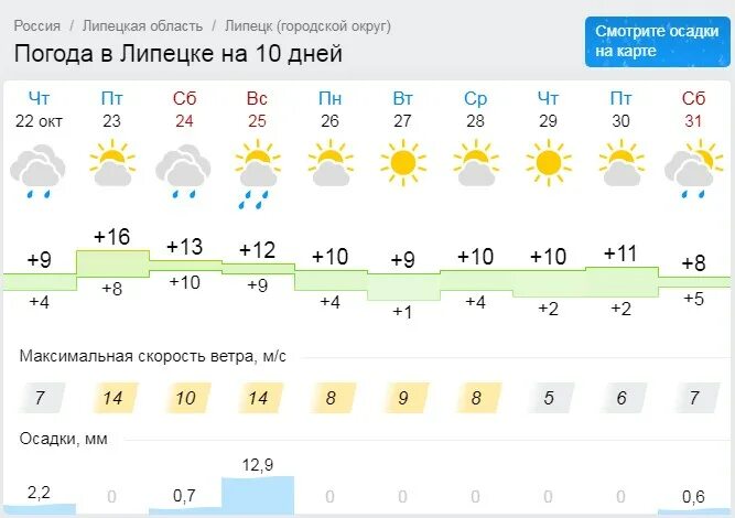 Погода в кохме на 10. Погода в Липецке. Погода в Липецкой области. Погода на 10 дней. Погода в Липецке на 10 дней.