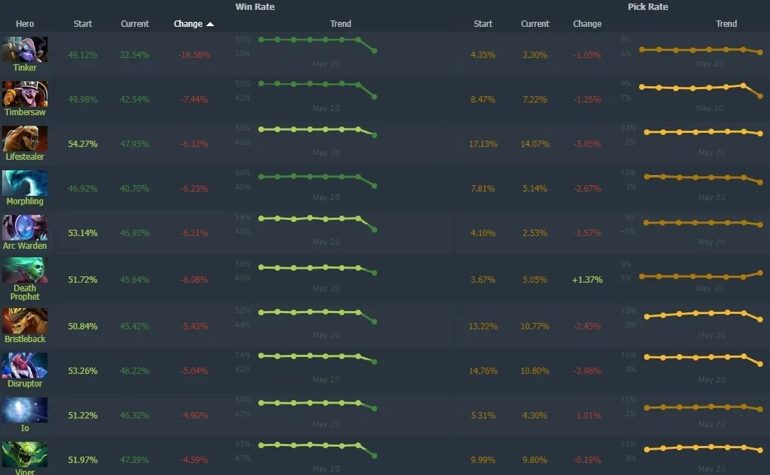37 b. 37 b. 37 b. Винрейт 7. Винрейт 7.