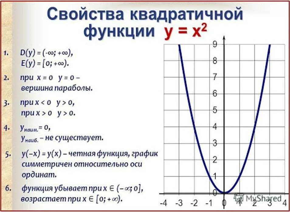 Y x 1 5 2. График квадратичной функции у х2. Как построить график квадратной функции. График функции 8 класс y=-x+2. Таблица функции y x2.