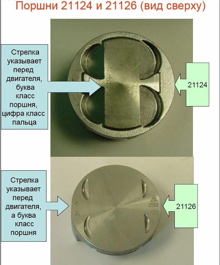 Метки на поршне. Поршень ВАЗ 21126 мотор. Поршень на 126 двигатель Приора. Поршень Приора 16 клапанов. Поршни Приора 16 клапанов маркировка.