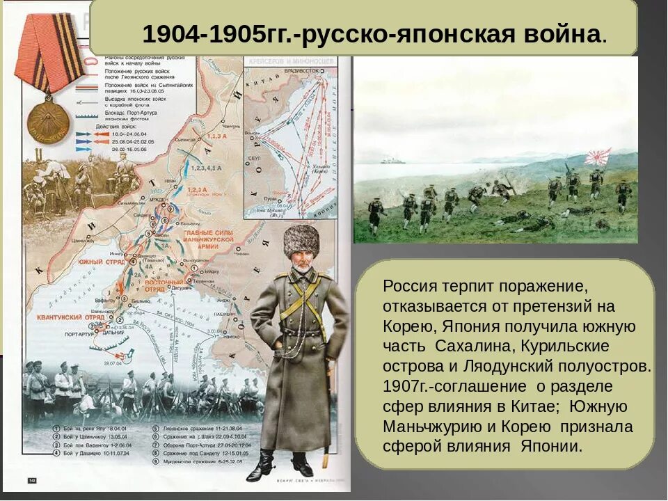 Конец русско-японской войны 1904-1905. Командиры русско японской войны 1904-1905. Начало первой русско японской войны