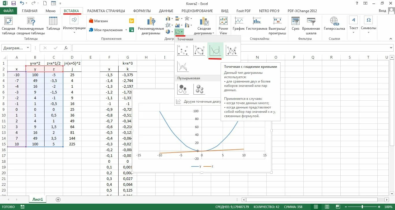 Графические данные в excel. Сложные диаграммы в excel. Несколько графиков в одном excel. Частотная диаграмма в excel. Совмещенный график в эксель.