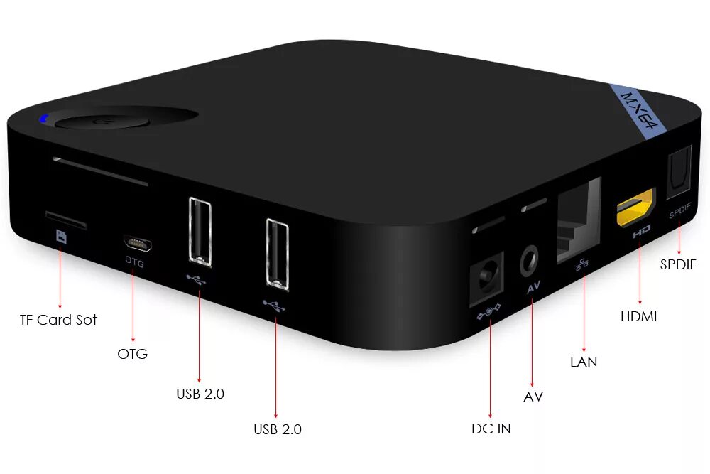 Android смарт медиаплеер. Медиаплеер beelink mx64. beelink mx64 m18. медиаплеер enybox m8s. медиаплеер enybox em8-s802.