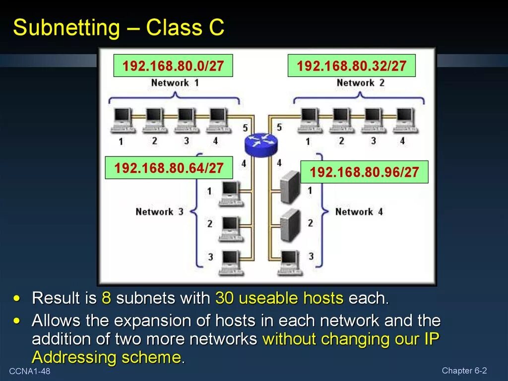 Network classes. Net class. Class c ip address. Bill b. Ip address classes.