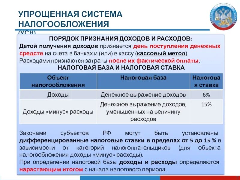 Размер налога усн доходы