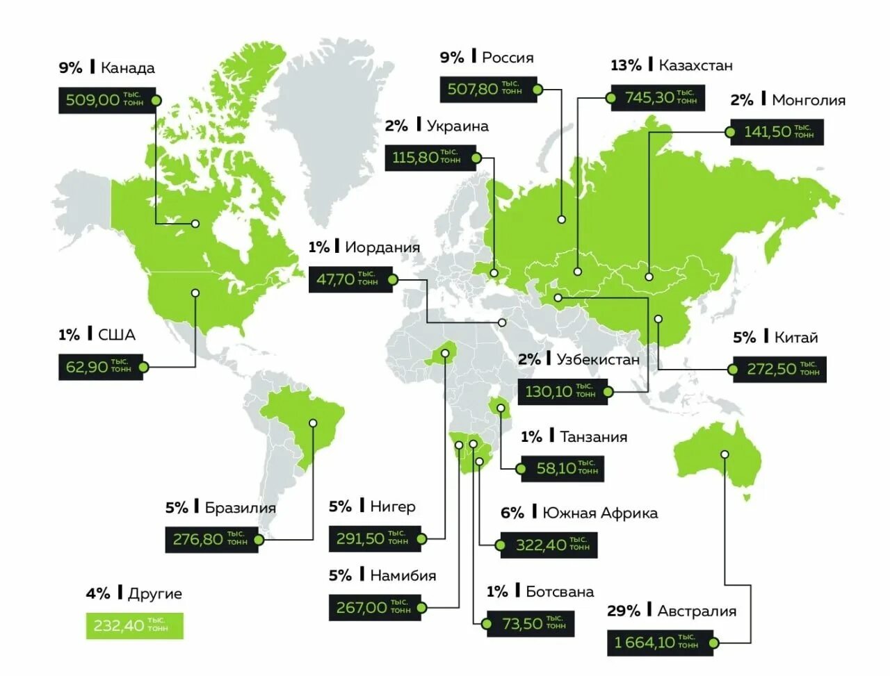Богата ли россия. Залежи урана в мире на карте. Карта запасов урана в мире. Карта месторождений запасам урана в мире.