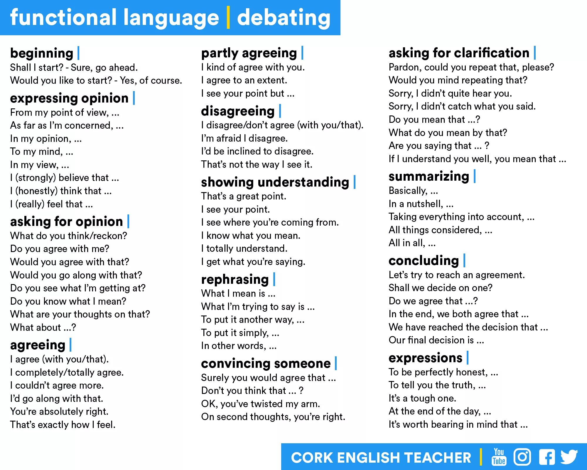 Supporting language перевод. Functional language. functional language for debates. functional language in english. фразы для ielts speaking.