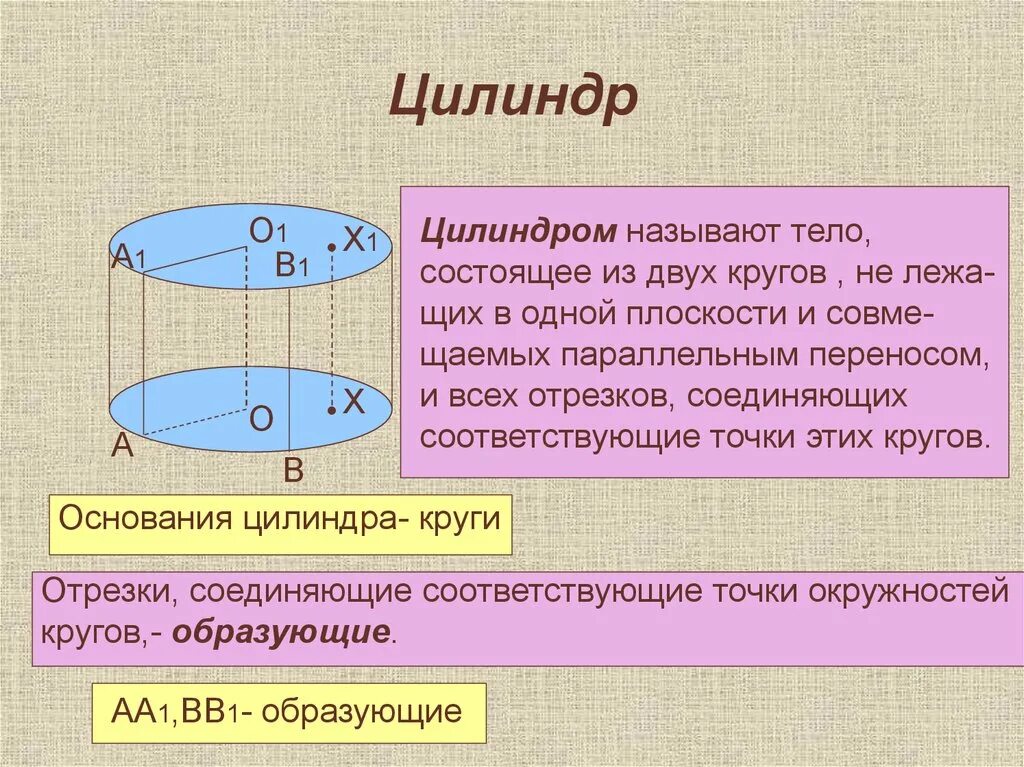 Состоит из 2 цилиндров. Цилиндр тело которое состоит из двух кругов. цилиндр состоит из 2 кругов не лежащих в 1 плоскости. отрезки, соединяющие соответствующие точки окружностей кругов. аксиома о двух окружностях.