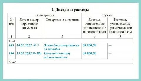 Усн доходы учет