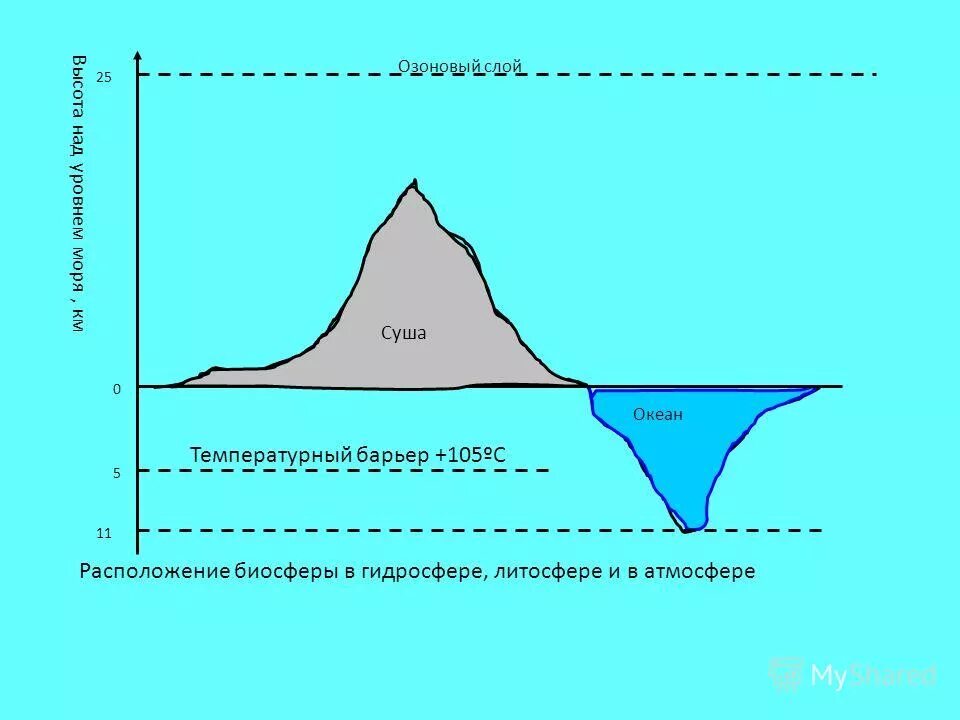 географические координаты. каспийское море изменения. астрахань высота над уровнем моря. гора богдо. астрахань высота над уровнем моря.