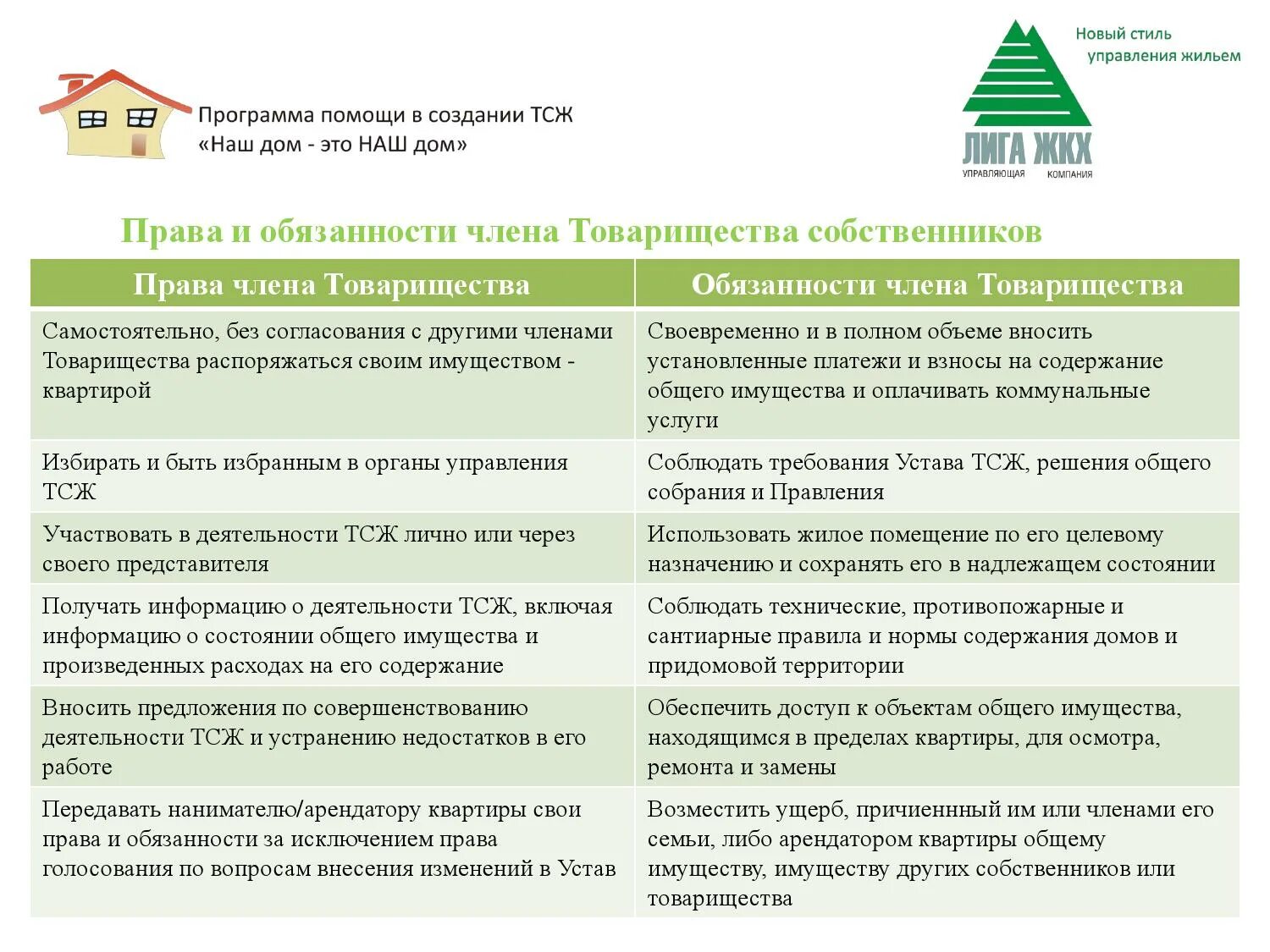 Б товарищества собственников жилья