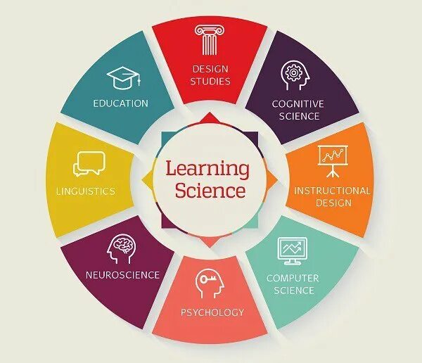 16. Data science design. Interdisciplinary field. Environmental science. Interdisciplinary science.