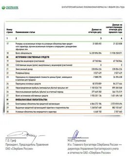 пао новатэк бухгалтерский баланс