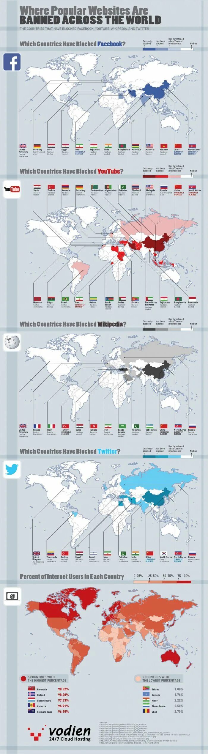 Countries where banned. Countries where youtube. Facebook banned Countries list. Countries where banned place medicaments. Blocked countries