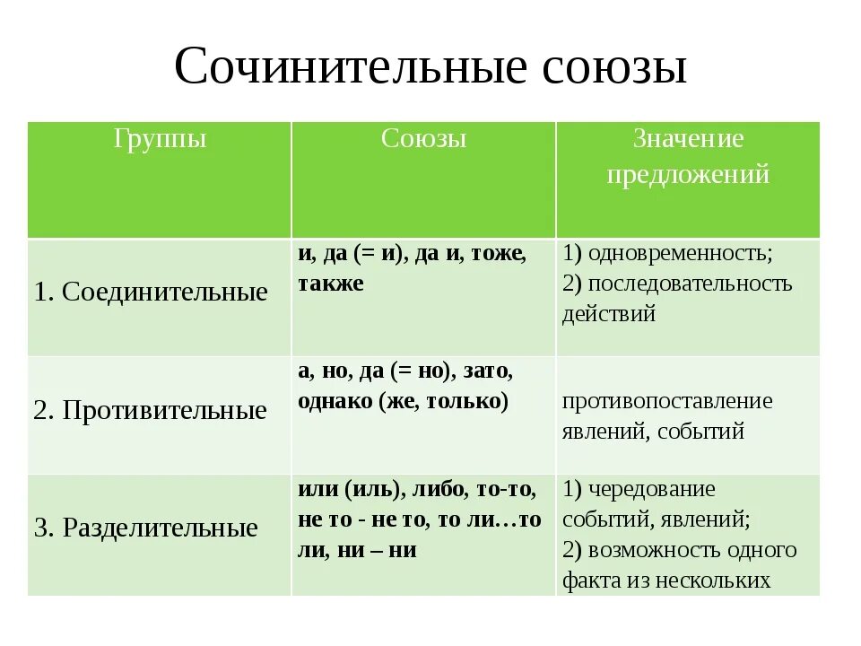 Предложения с ю