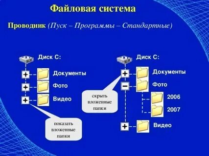 Файловая система windows 8