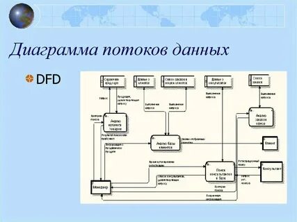 Карта потоков данных