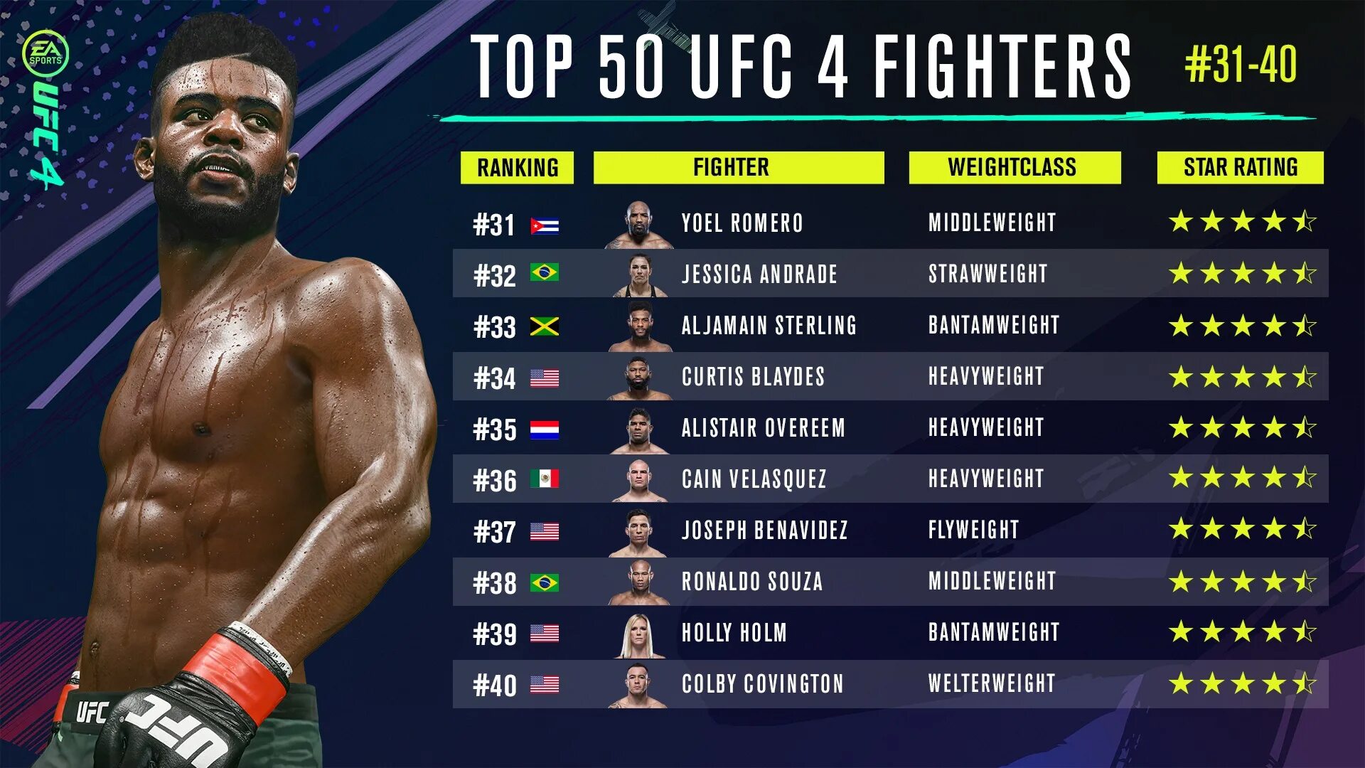 В какое время юфс. Ufc 4. юфс 4 бойцы. бойцы юфс 4 игра. ufc 4 бойцы список.