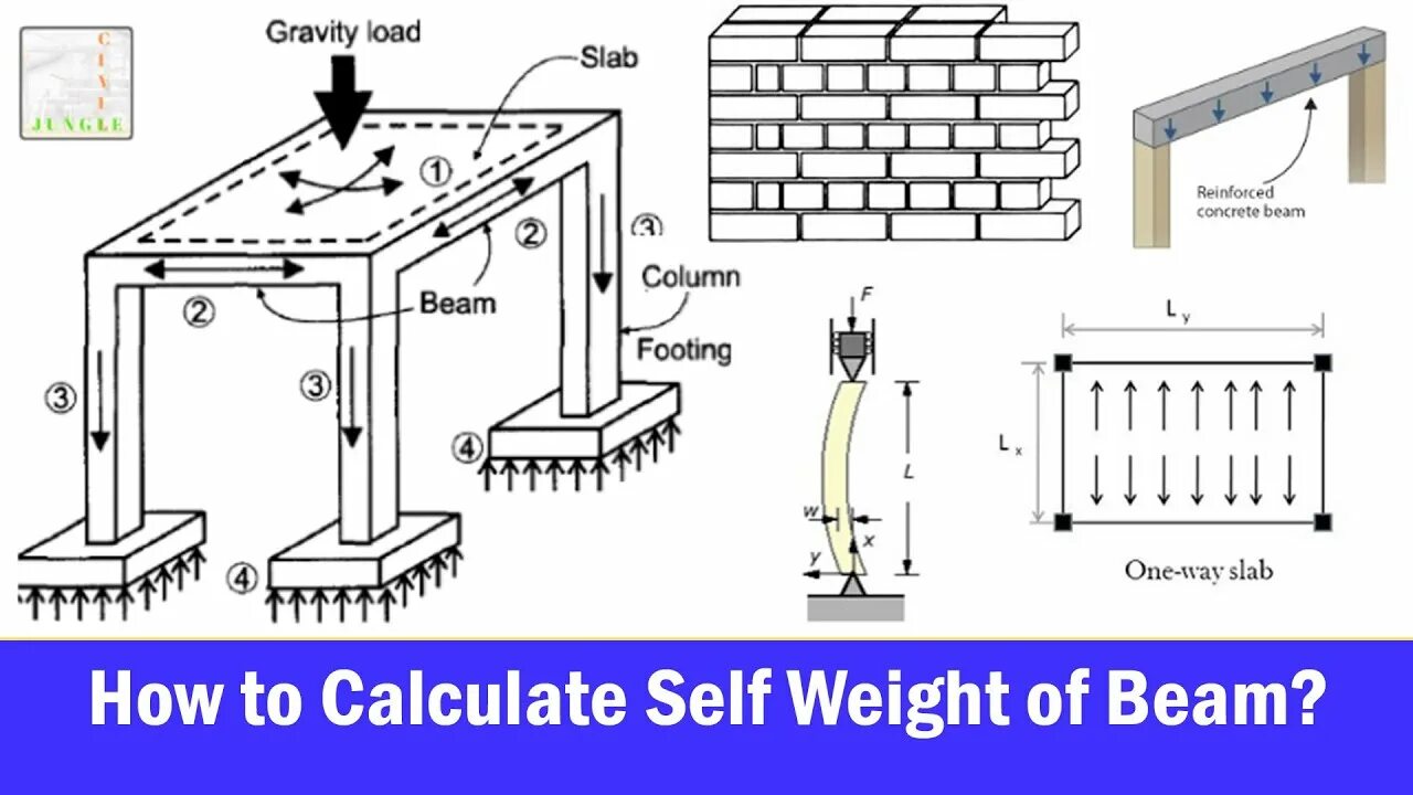 Calculated column. To beam. column structure. beam расчет. concrete column.