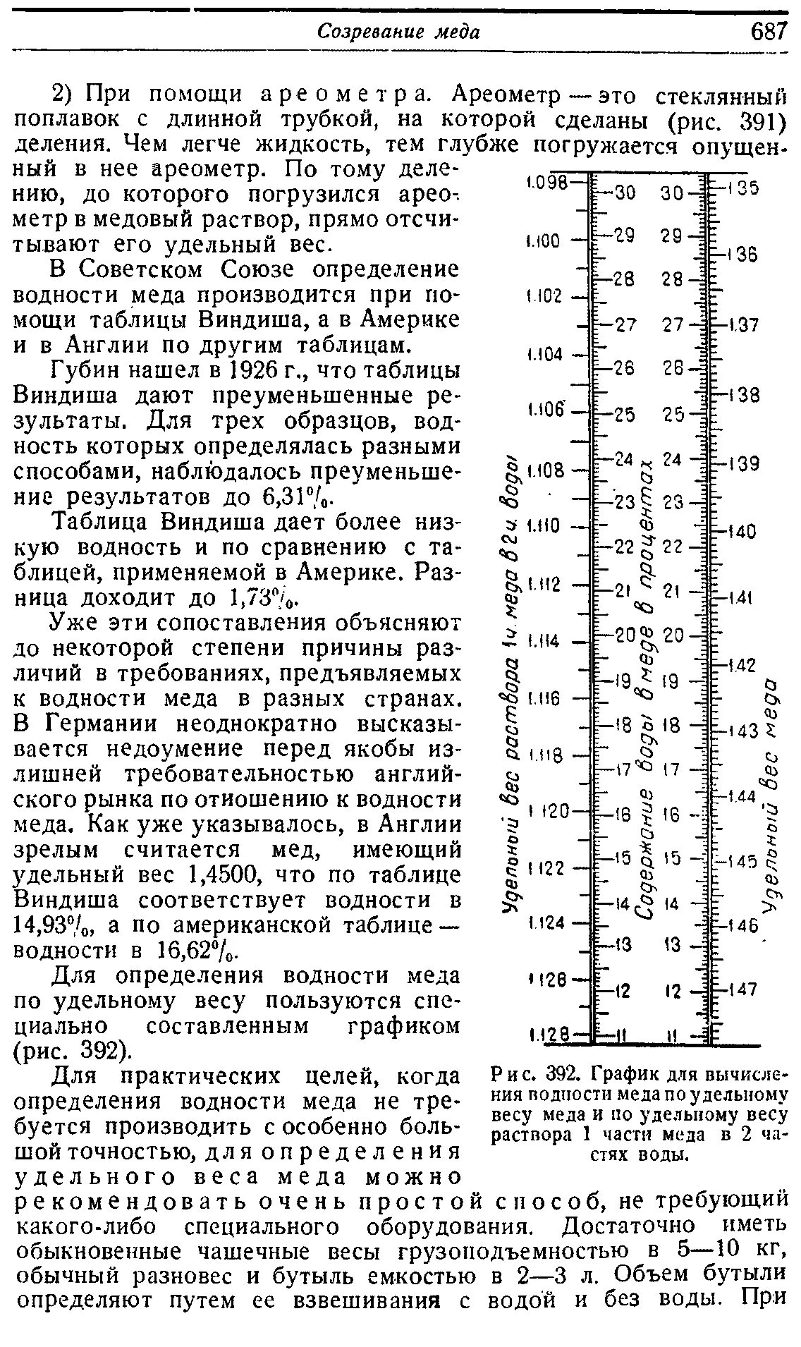 Сколько кг в литре меда. Удельная плотность меда. Удельный вес меда. Удельная плотность мёда таблица. Удельный вес разных сортов мёда.