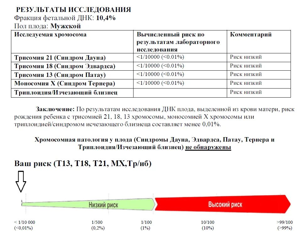 Тест днк при беременности